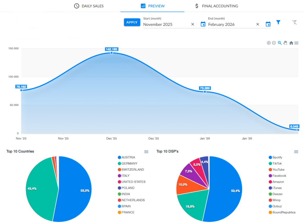 MES Web Analytics